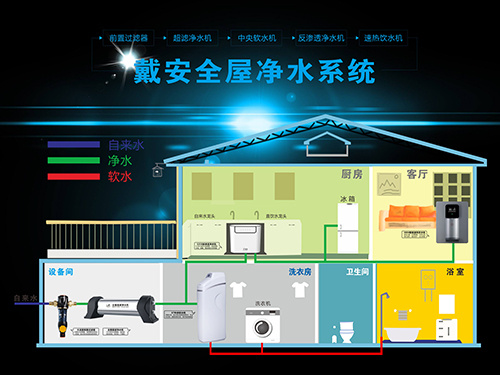 戴安全屋净水提醒您：安装全屋净水你必须明白的5个要点，大多数的血泪总结，别错过！