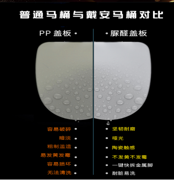 戴安大冲力马桶，薄出新高！(图4)