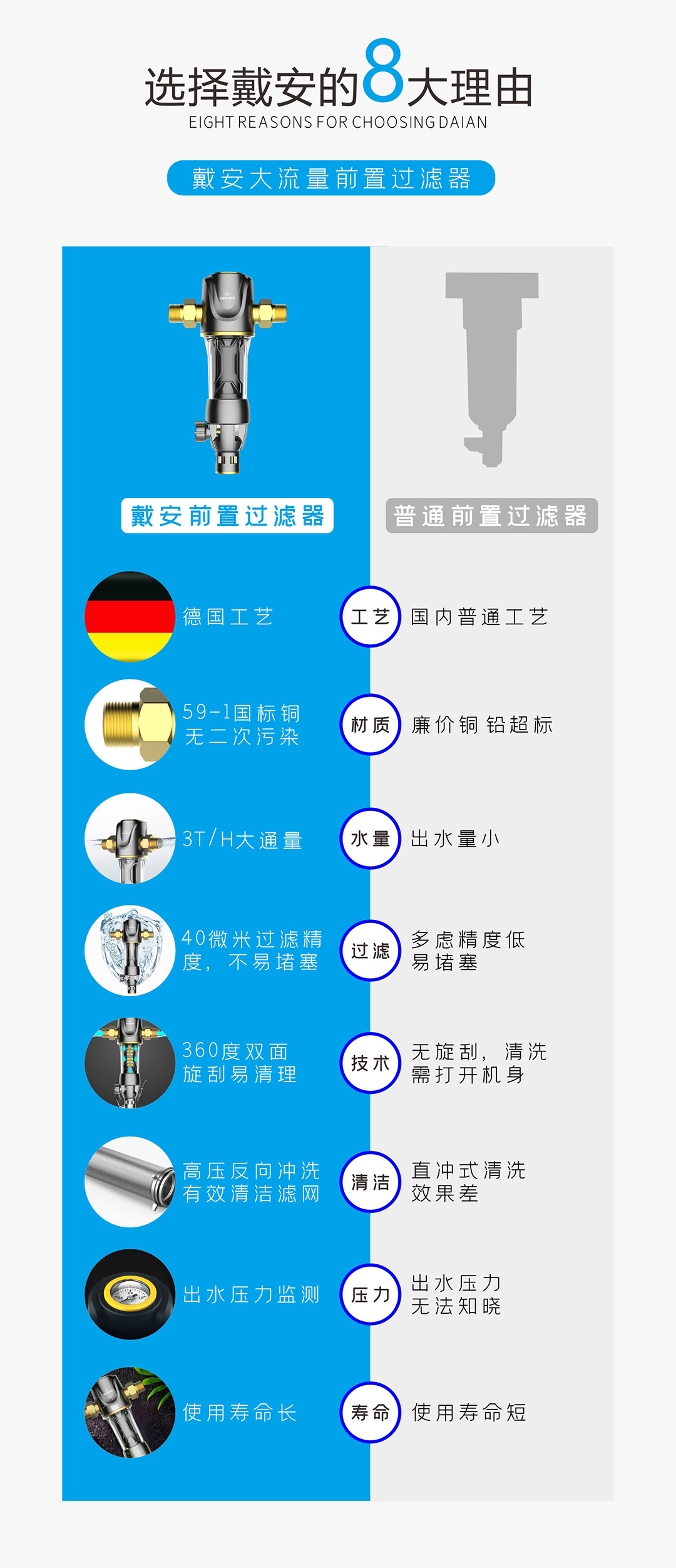 戴安大流量前置过滤器，3T/H大流量，超能双刮虹吸！(图3)