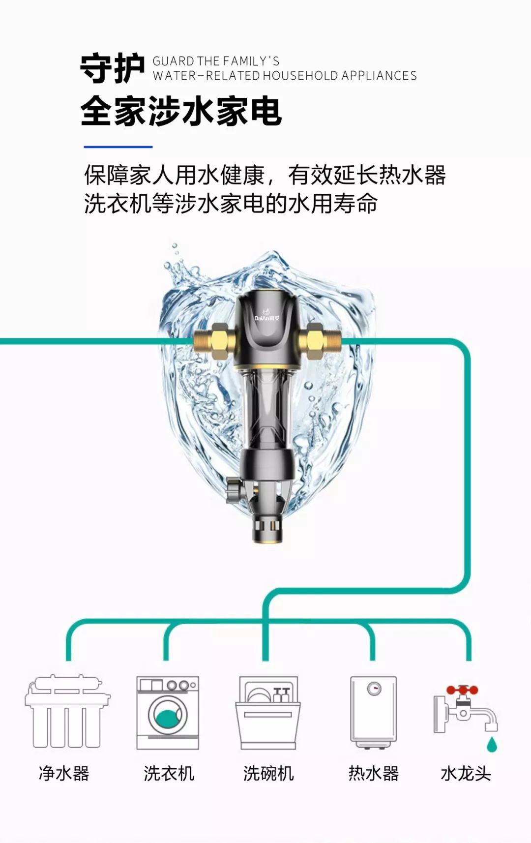 戴安大流量前置过滤器，3T/H大流量，超能双刮虹吸！(图13)