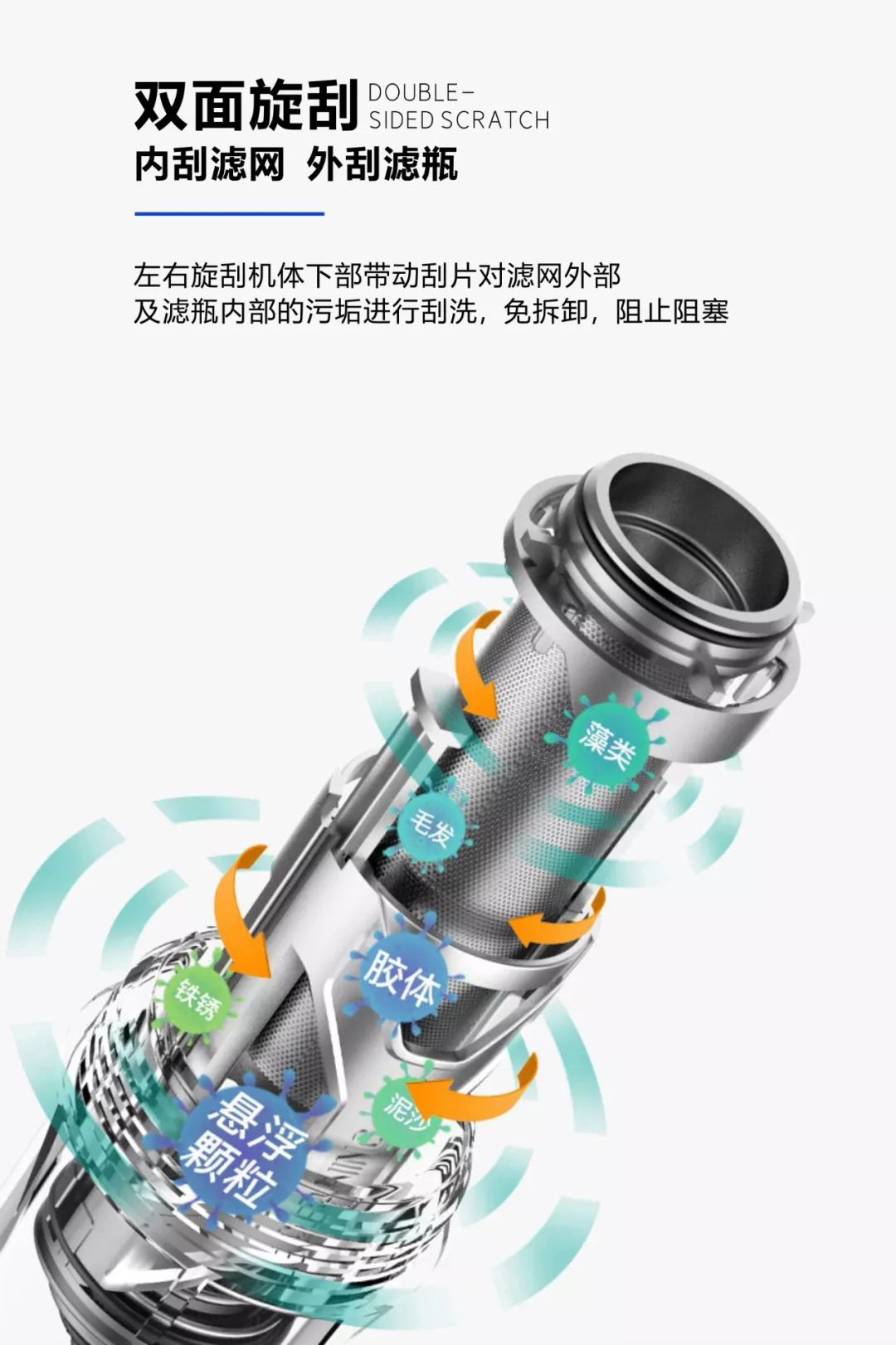 戴安大流量前置过滤器，3T/H大流量，超能双刮虹吸！(图10)