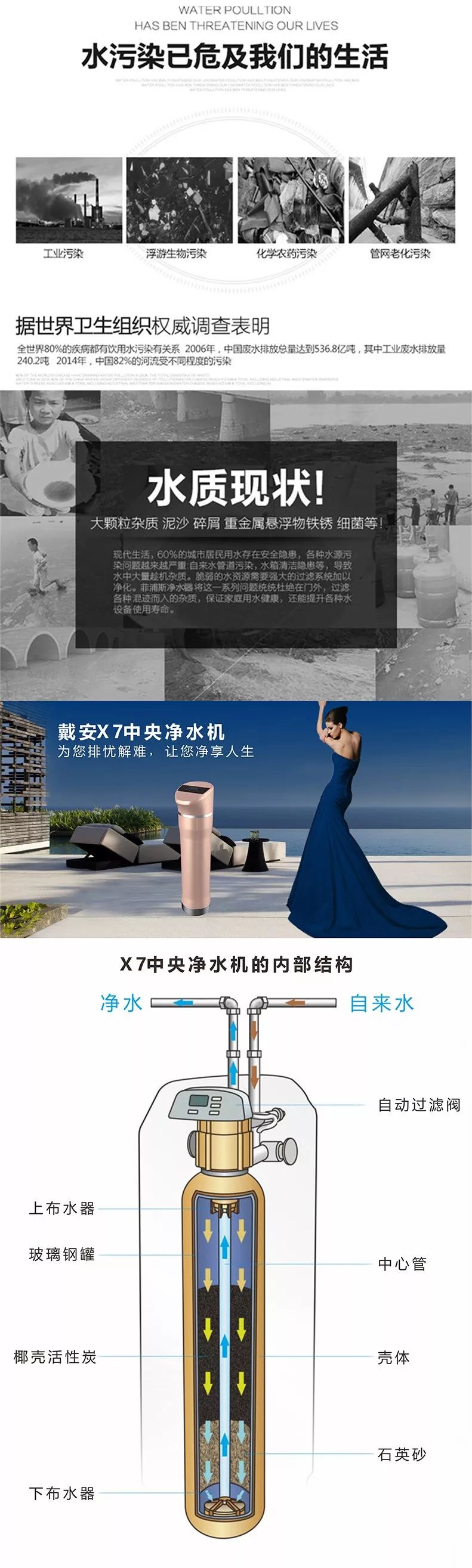 戴安X7中央净水机，大流量全屋净水，好水让生活更美好！(图2)