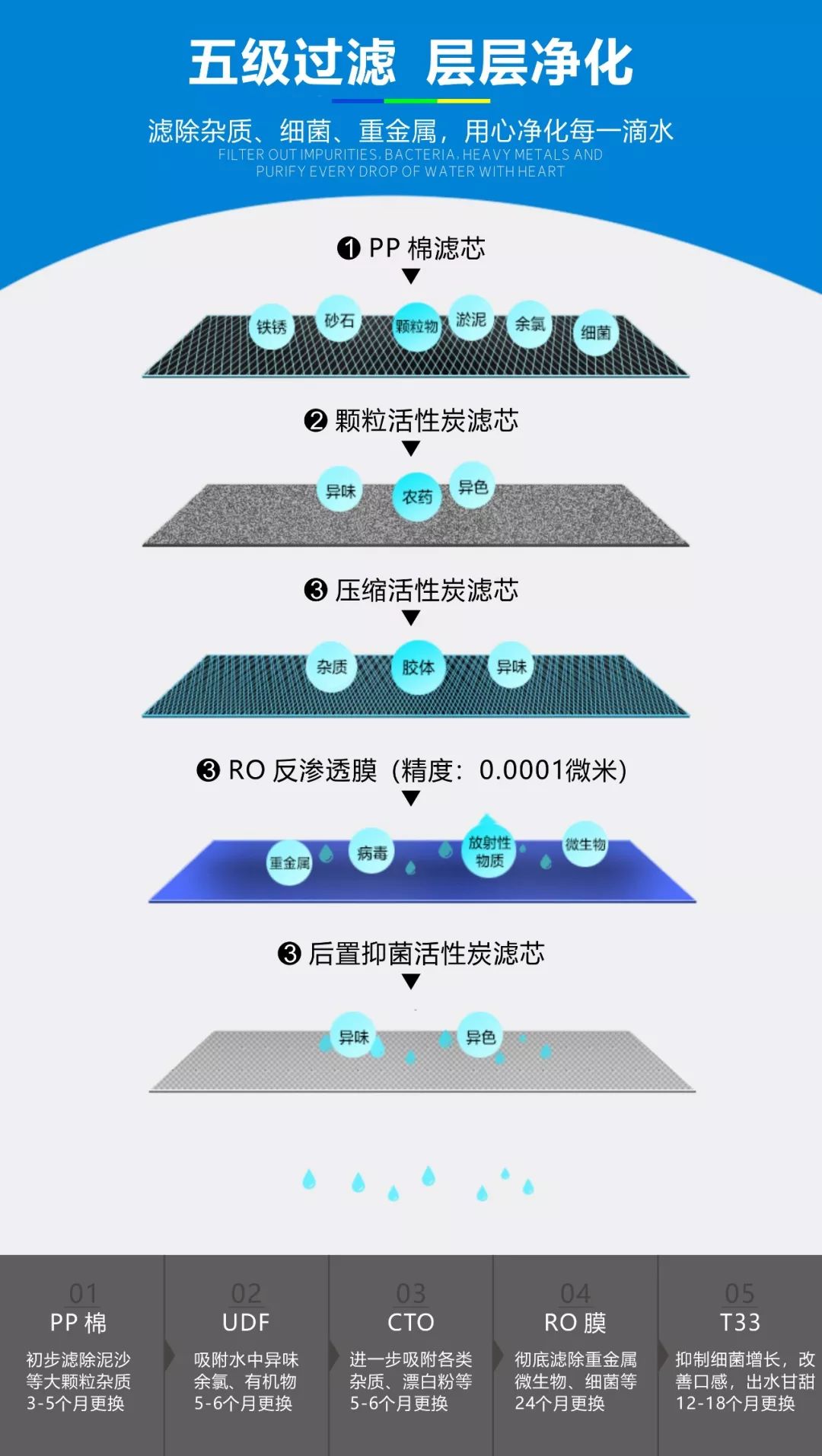 高端净饮水系统定制专家|戴安Q7中央商务纯水机，告别桶装水，  从此不再买水喝！(图7)