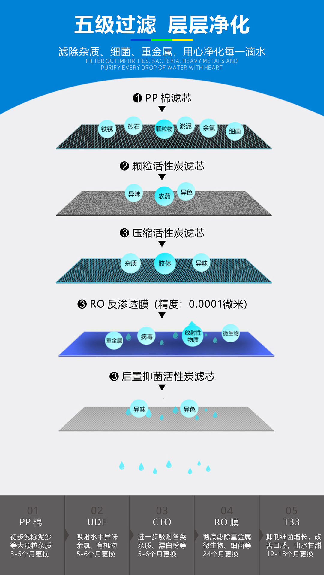 高端净饮水定制专家|戴安Q5商务直饮一体机，告别千滚水，冲泡饮品更便捷！(图4)