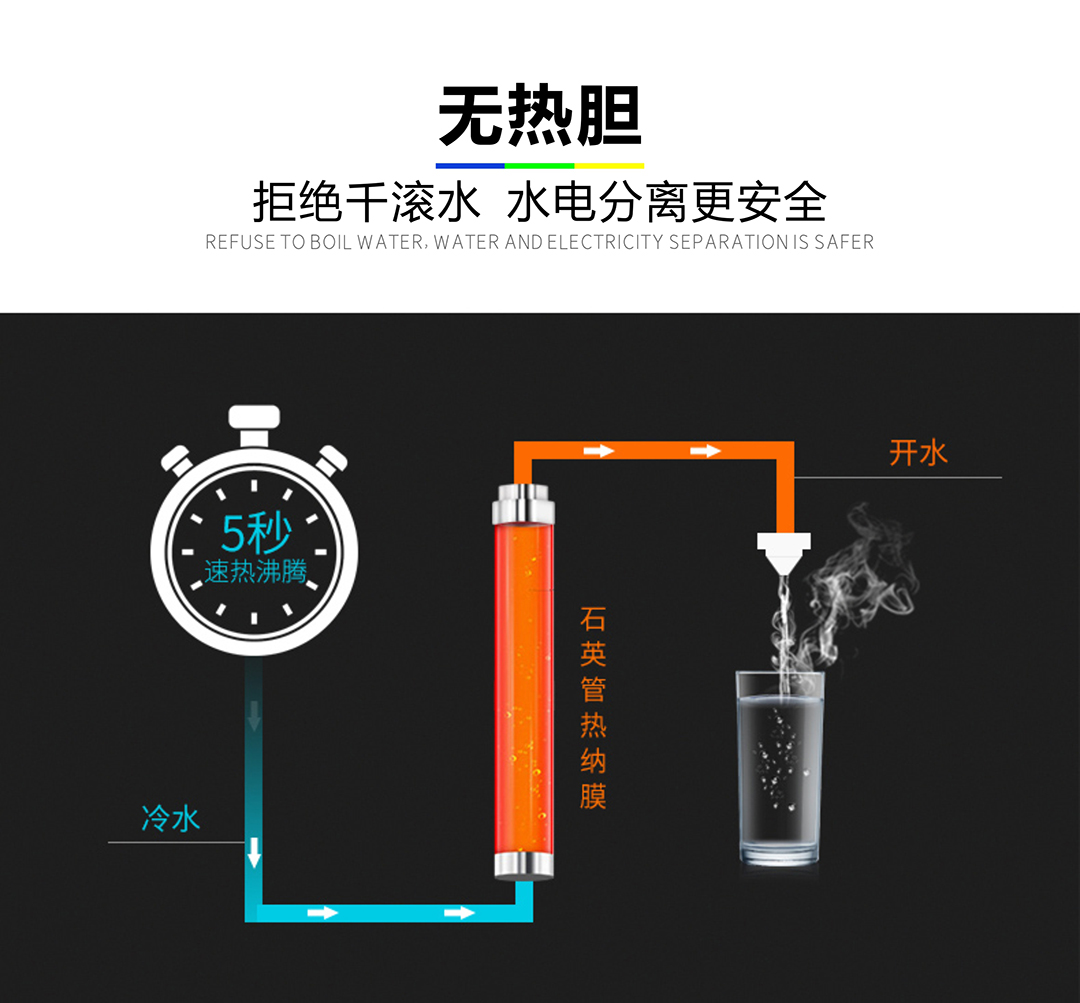 高端净饮水定制专家|戴安Q5商务直饮一体机，告别千滚水，冲泡饮品更便捷！(图8)