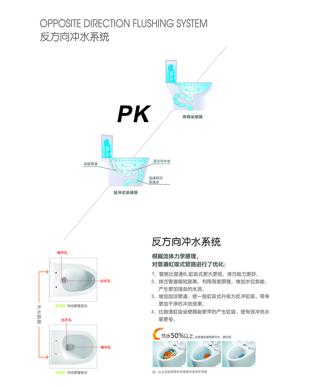 特惠优品|戴安大冲力马桶，大管道，超强冲力，三秒速冲！(图29)