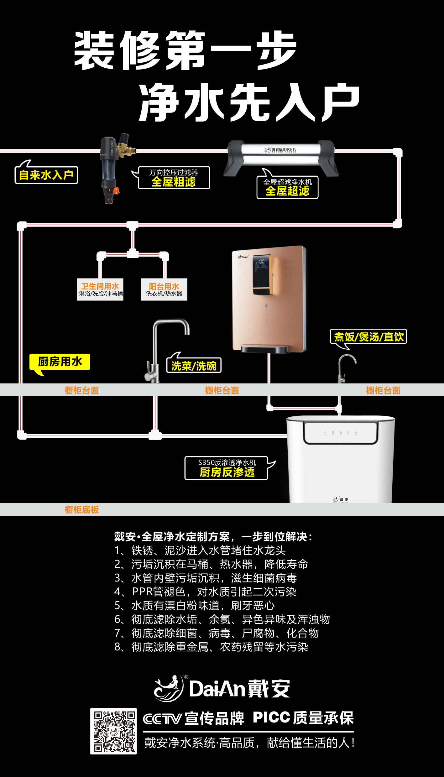 戴安全屋安全用水系统，一步到位，解决八大用水问题！(图21)