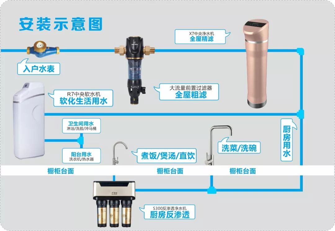 戴安净水系统教你选择最适合自己的净水器的方法！(图28)