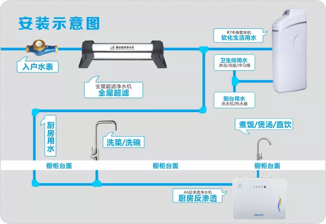 家用中央净水器安装图图片