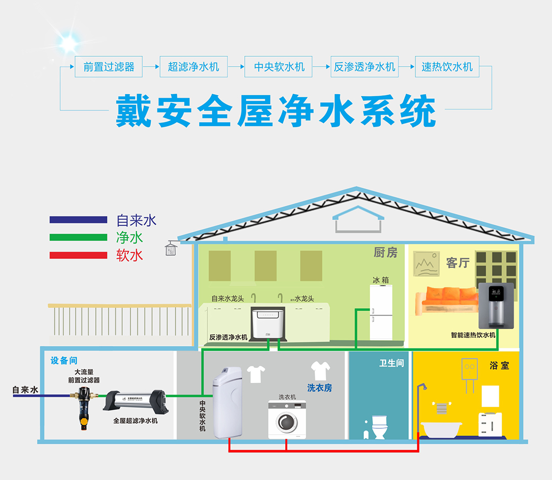 PPR十大品牌|装修业主，选择知名品牌戴安全屋供水系统的十大理由！(图6)