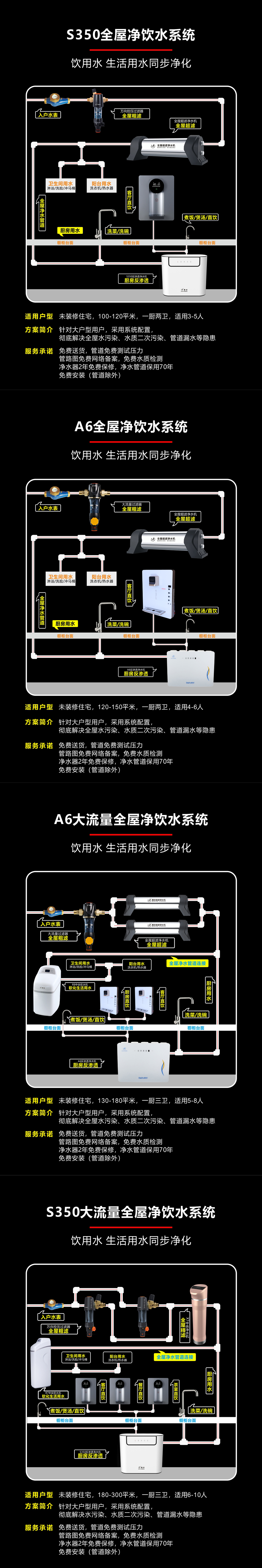 PPR十大品牌|装修业主，选择知名品牌戴安全屋供水系统的十大理由！(图7)
