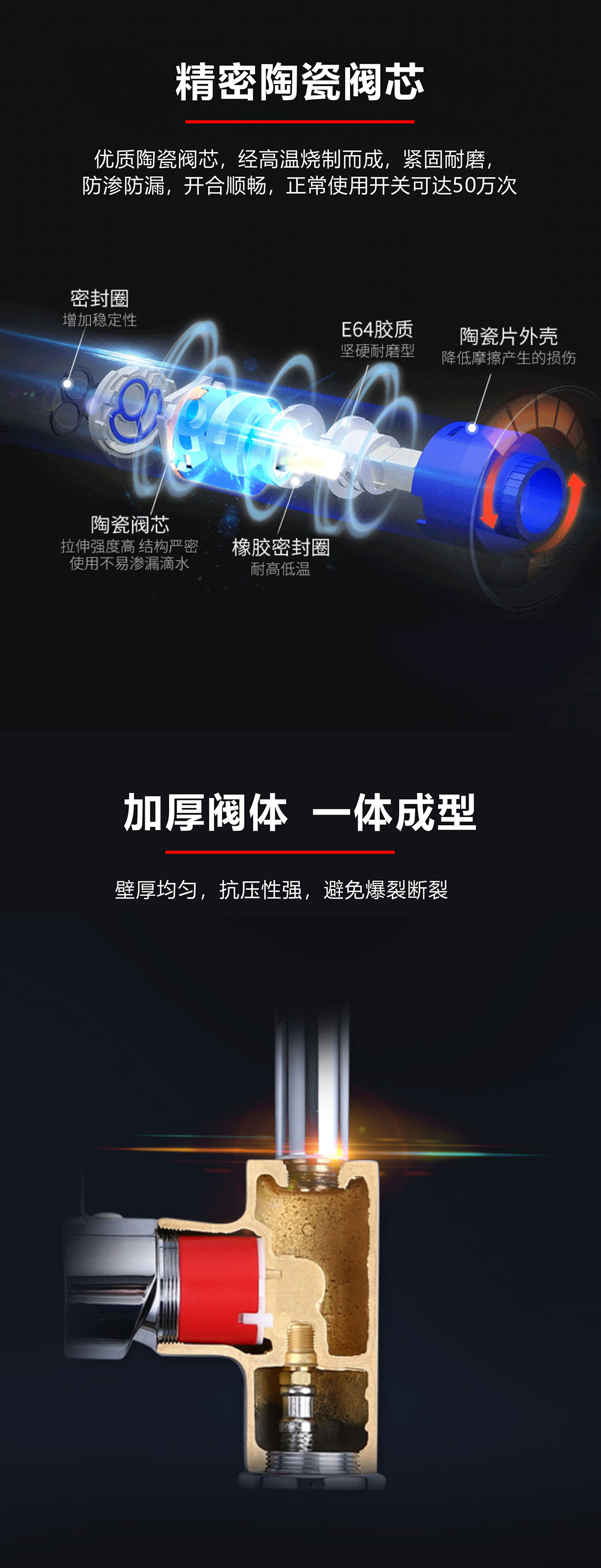 戴安精铜龙头(图3)