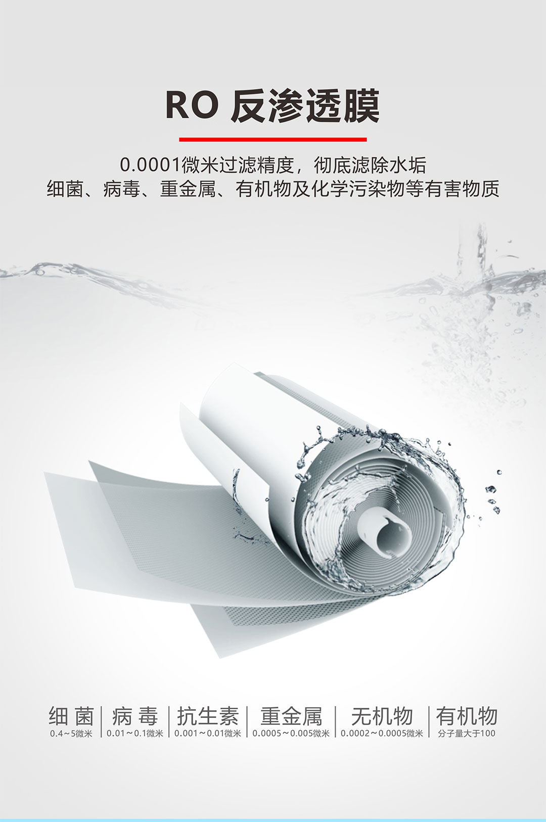 戴安A6反渗透净水机(图4)