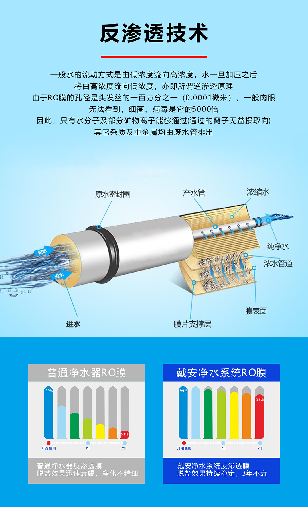 戴安A6反渗透净水机(图5)