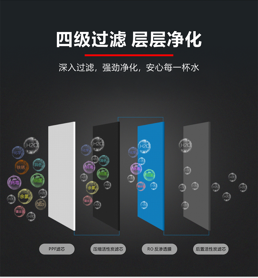 戴安S350反渗透净水机(图5)