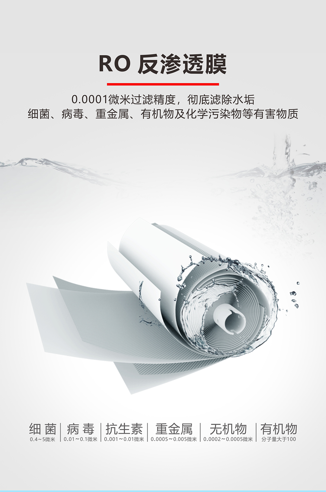 戴安S350反渗透净水机(图6)