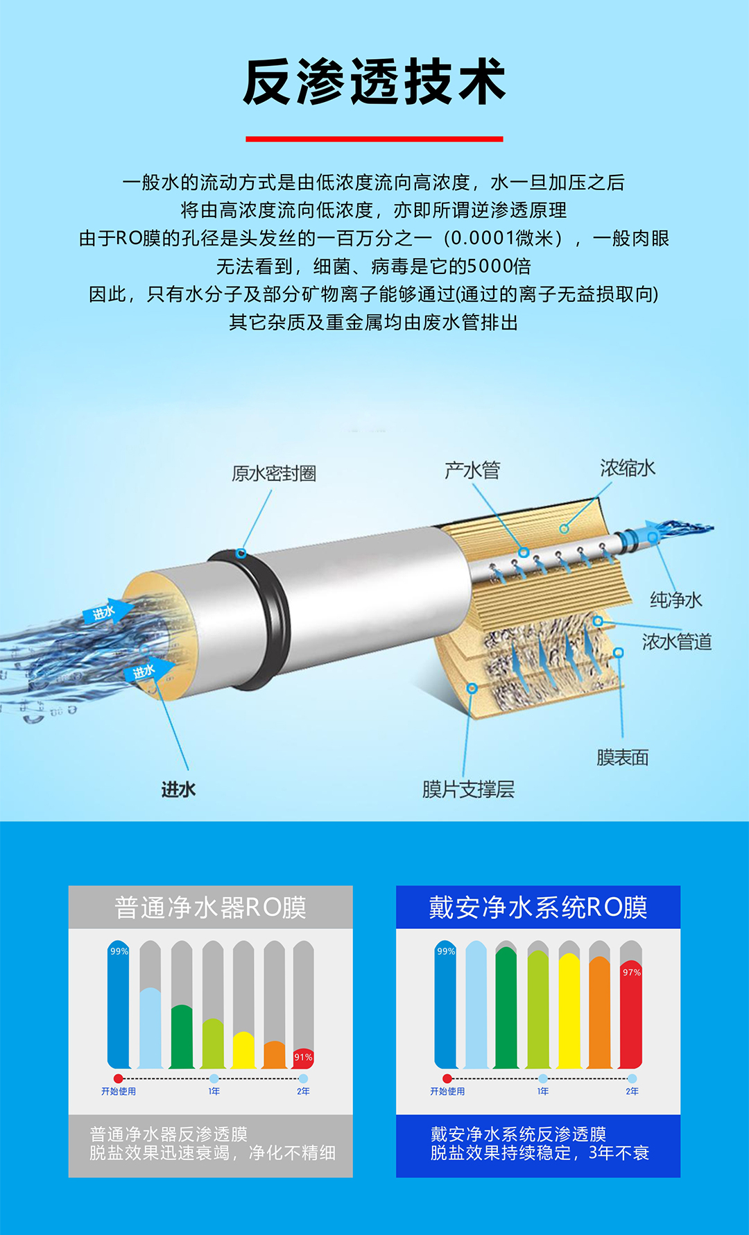 戴安S350反渗透净水机(图7)