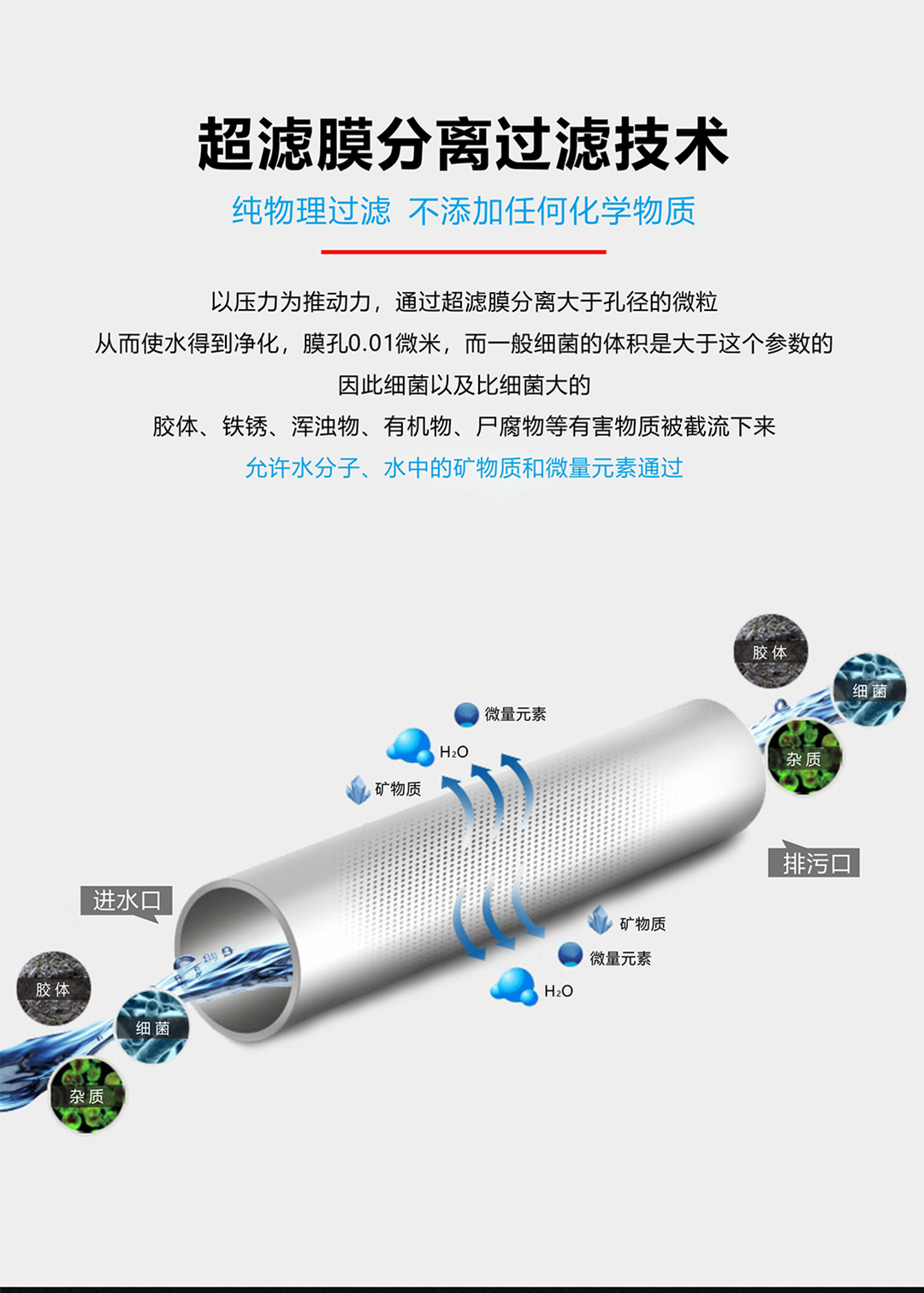 戴安全屋超滤净水机(图3)