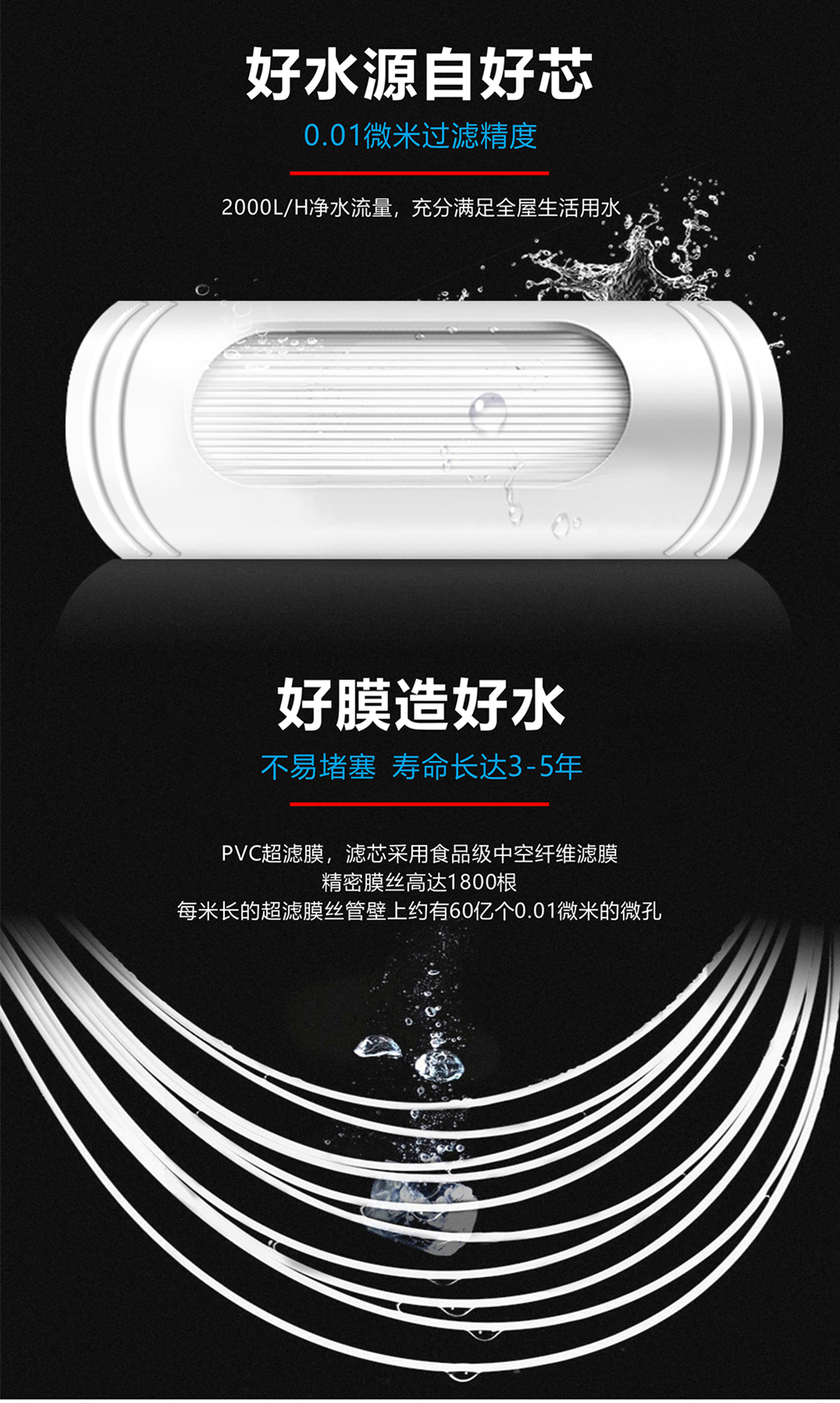 戴安全屋超滤净水机(图4)