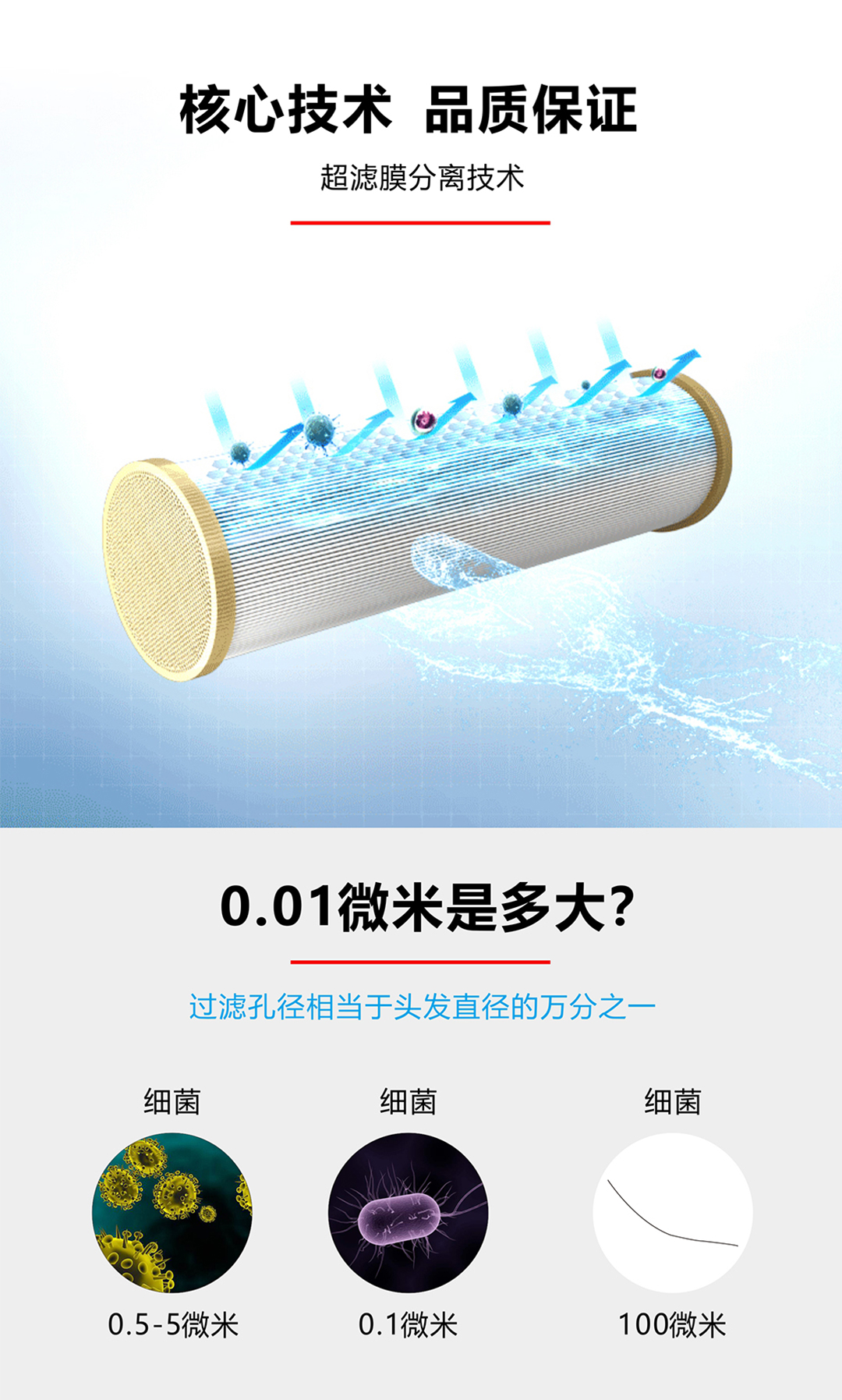 戴安全屋超滤净水机(图6)