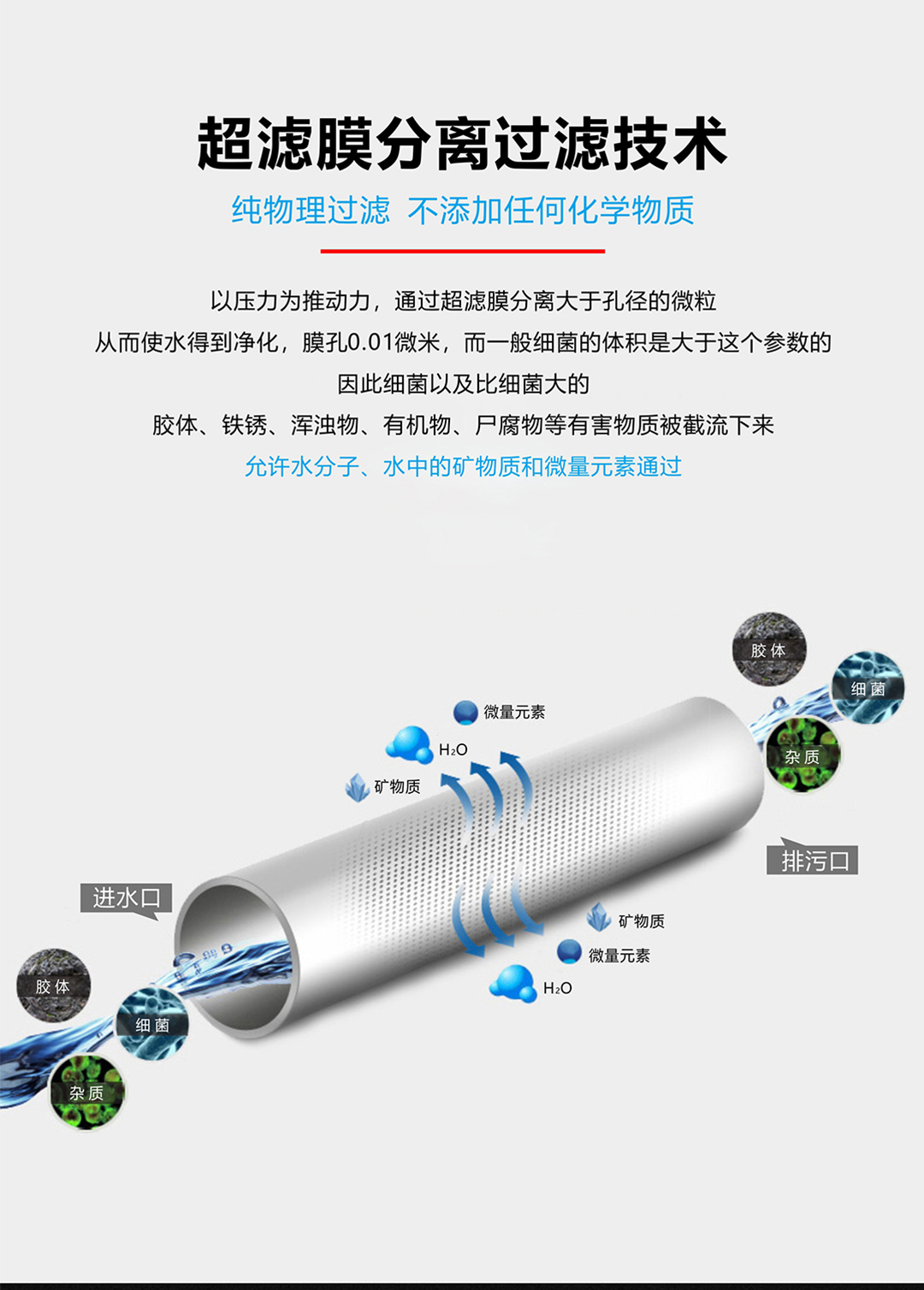戴安厨房超滤净水机(图3)