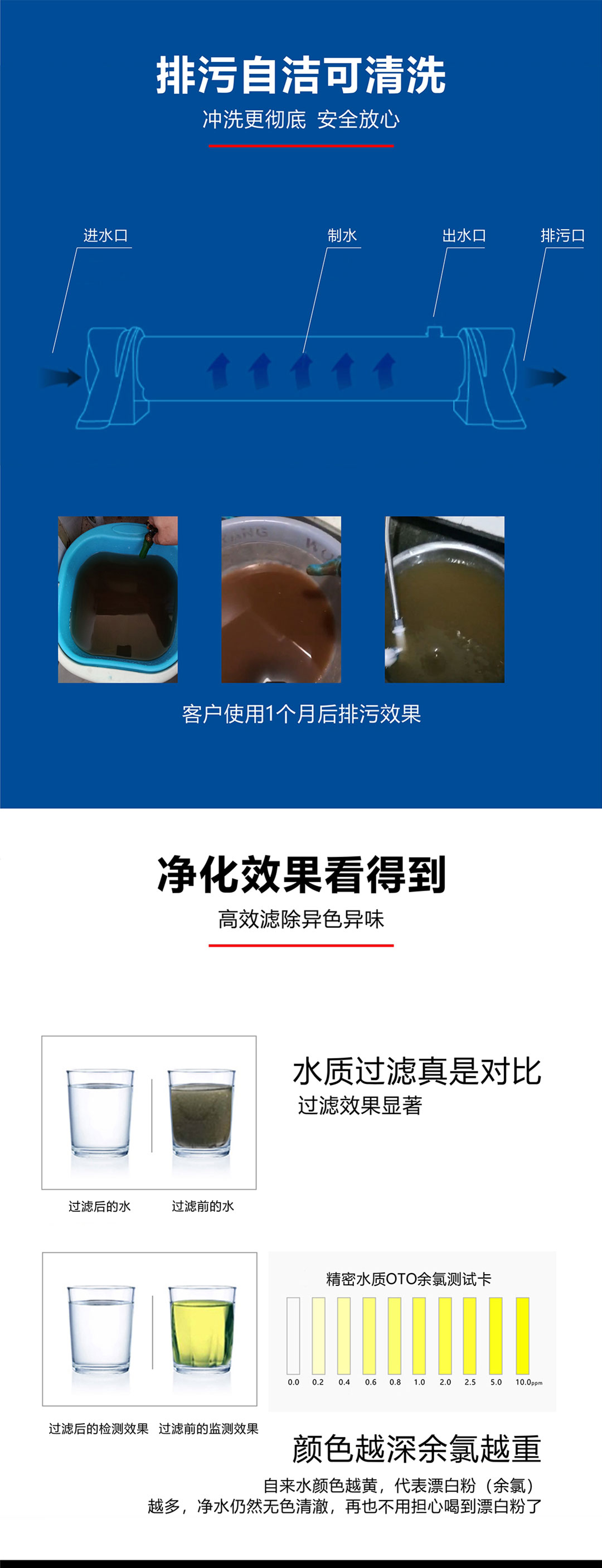 戴安厨房超滤净水机(图6)