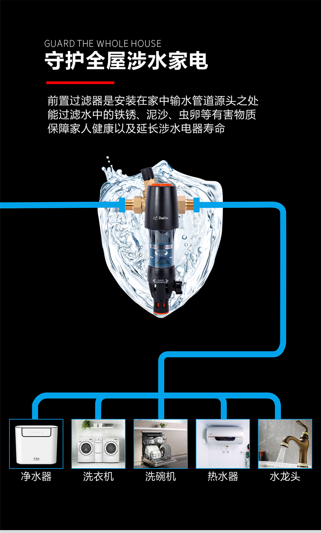 戴安万向控压过滤器(图7)