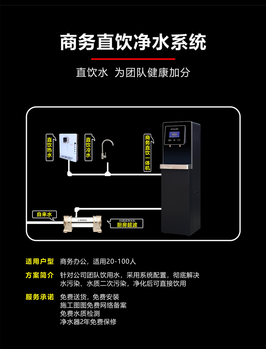 戴安商务净饮水系统(图2)
