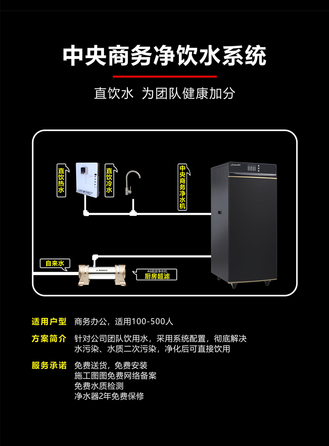 戴安商务净饮水系统(图3)