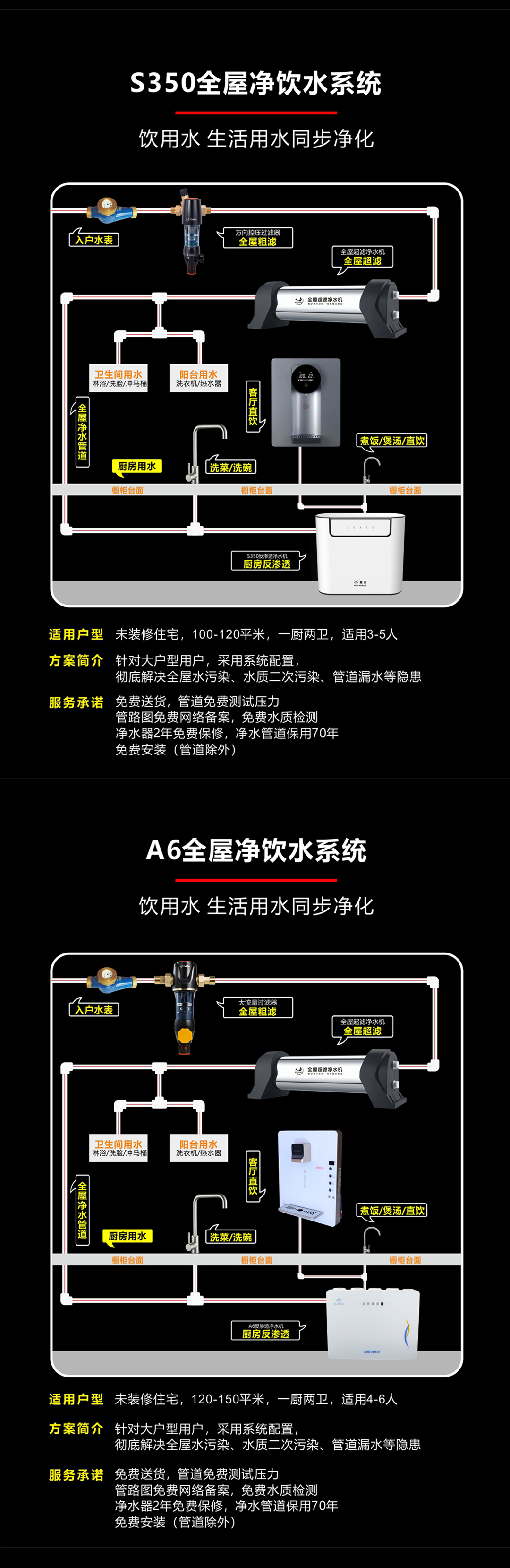 戴安全屋净饮水系统(图2)