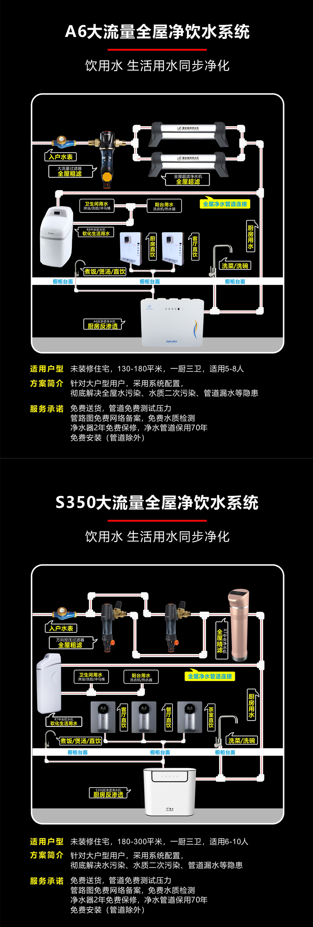 戴安全屋净饮水系统(图3)