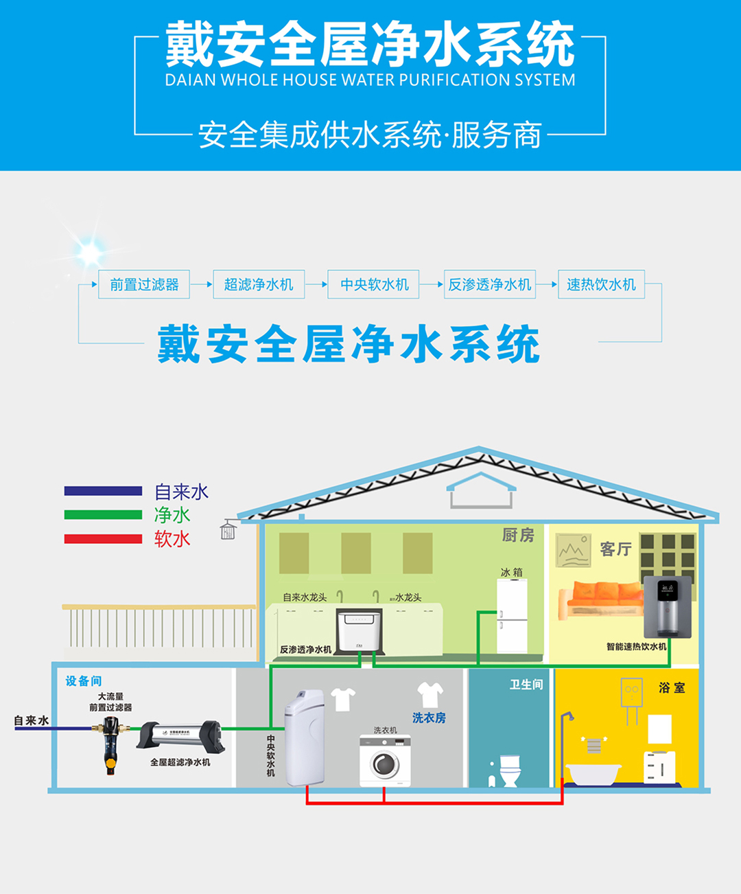 戴安全屋净饮水系统(图6)