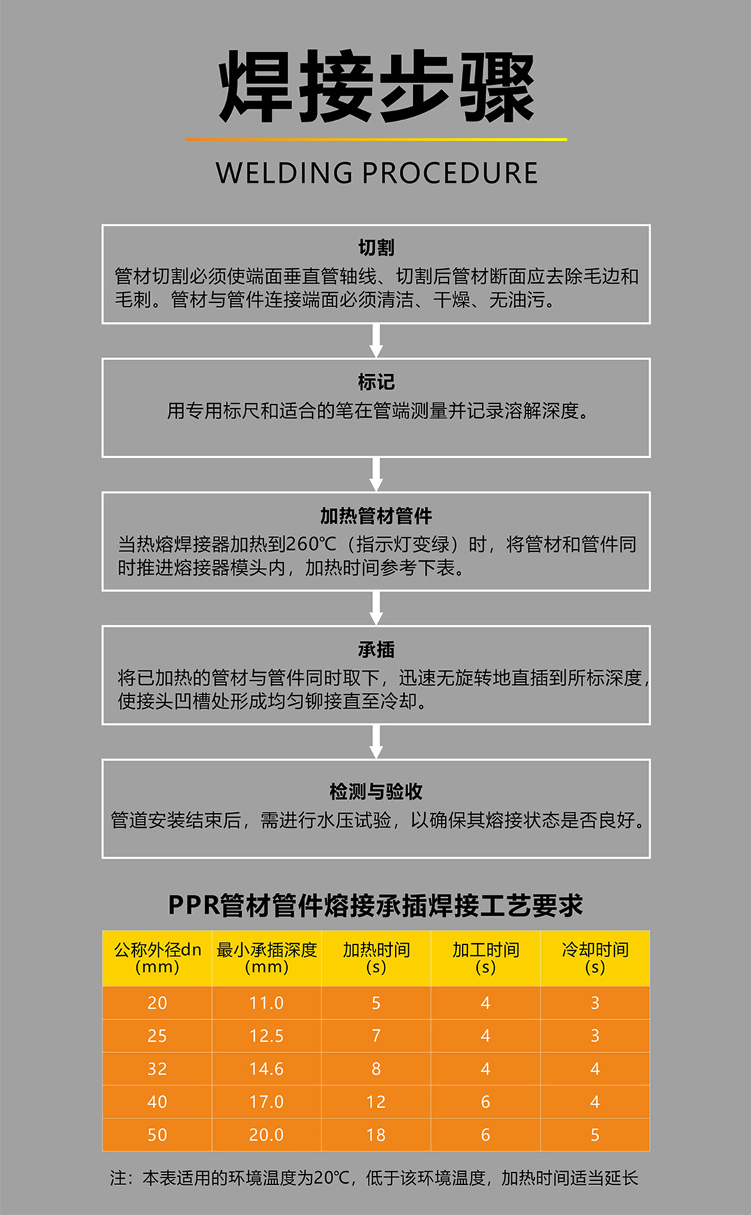 戴安防爆管道(图10)