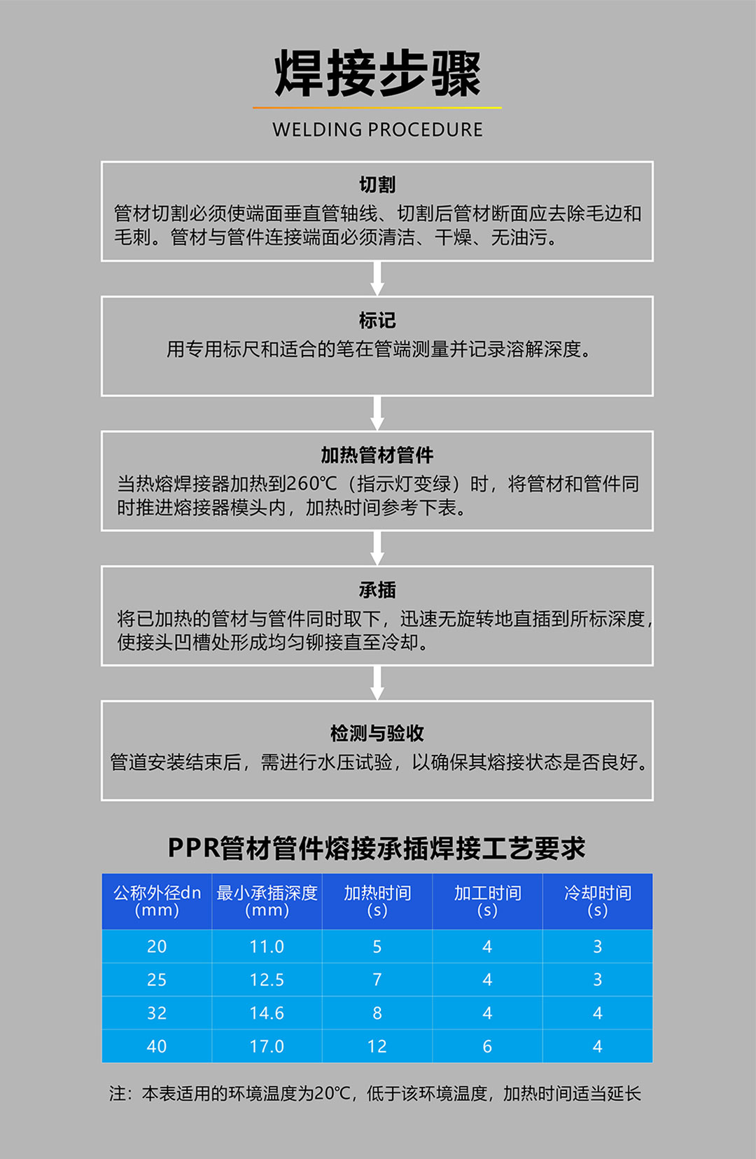 戴安净水管道(图13)