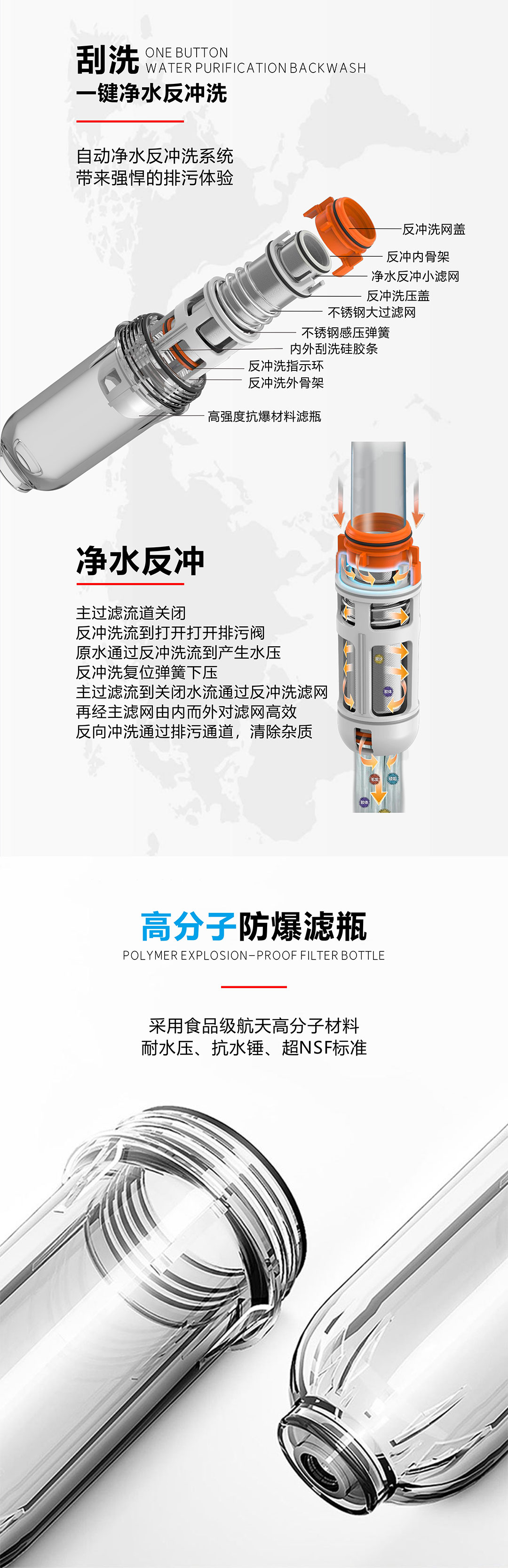 戴安免换芯过滤器(图4)