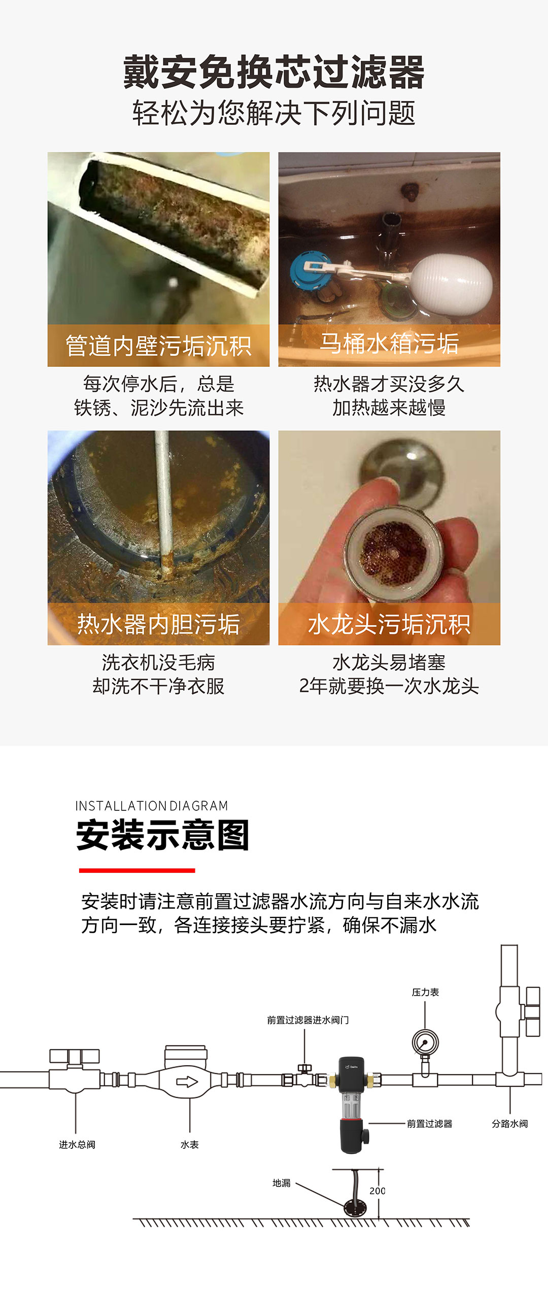 戴安免换芯过滤器(图7)