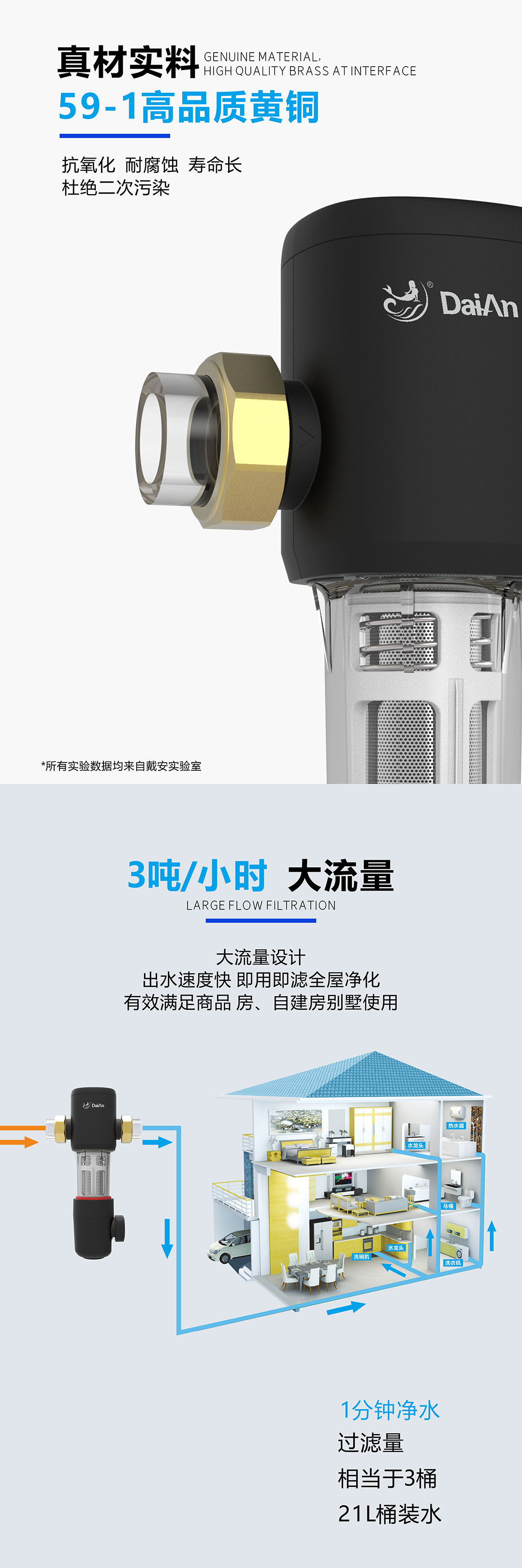 戴安免换芯过滤器(图2)