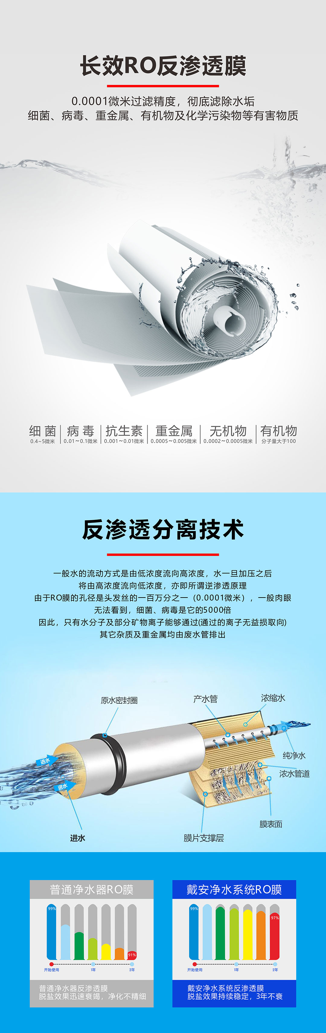 戴安H9反渗透净水机(图4)