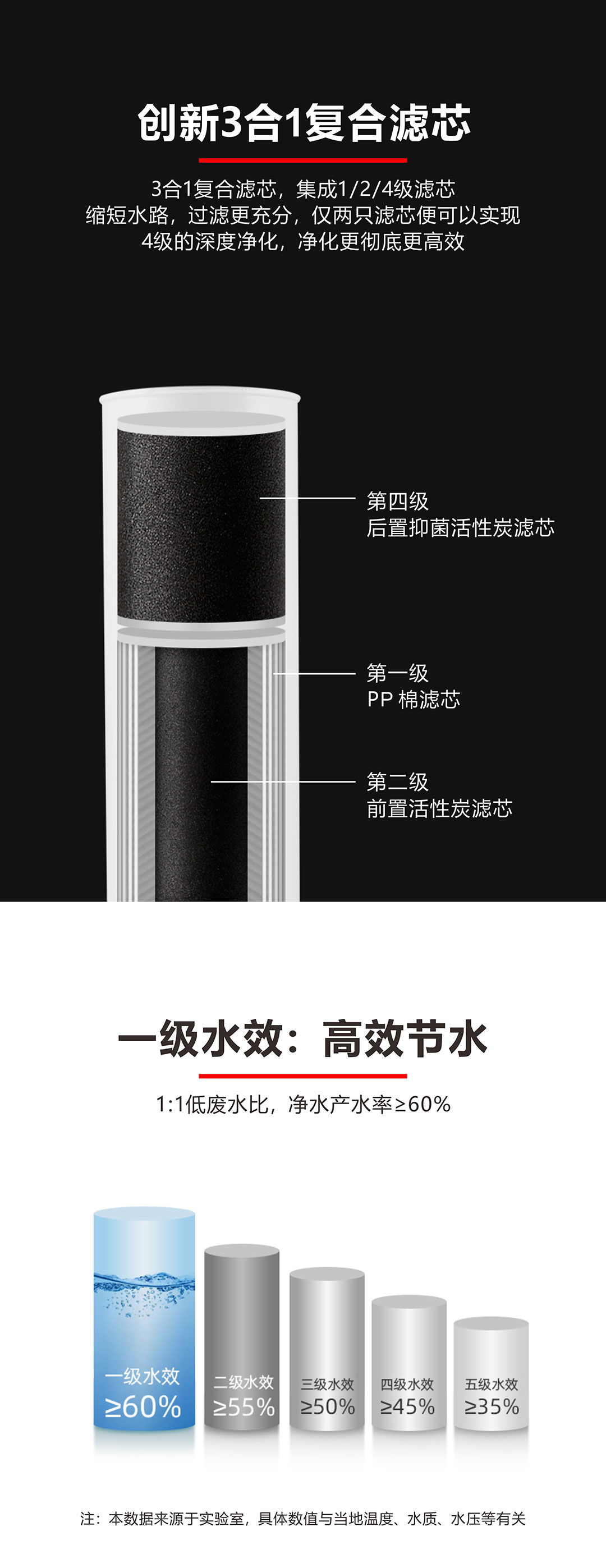 戴安H9反渗透净水机(图5)
