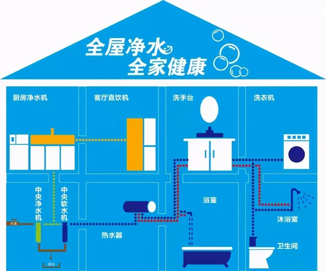 戴安全屋净水提醒您：安装全屋净水你必须明白的5个要点，大多数的血泪总结，别错过！(图5)